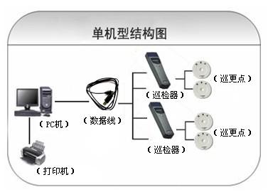 集贤县巡更系统六号