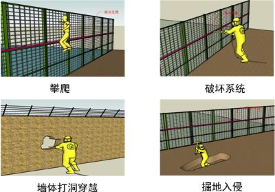 集贤县周界防范报警系统四号