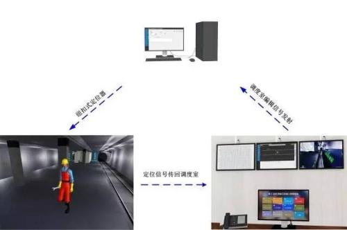 集贤县人员定位系统三号