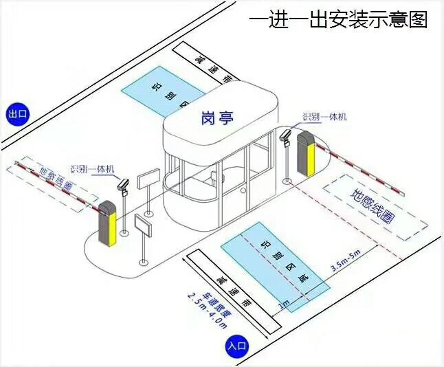 集贤县标准车牌识别系统安装图