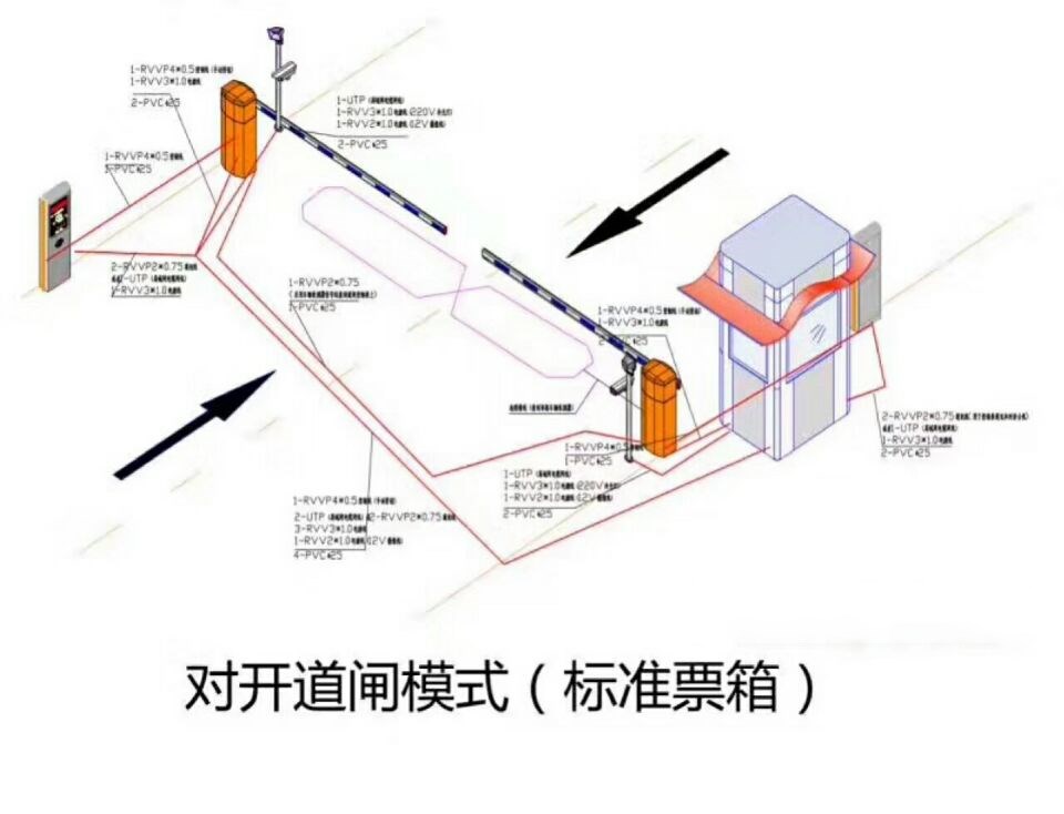 集贤县对开道闸单通道收费系统