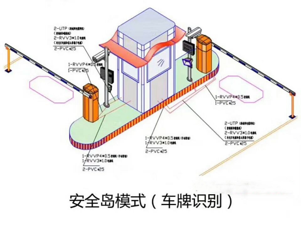 集贤县双通道带岗亭车牌识别