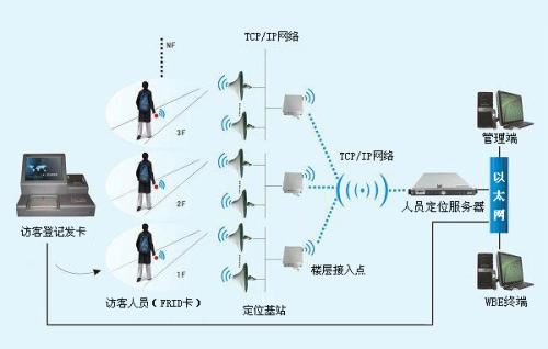 集贤县人员定位系统一号