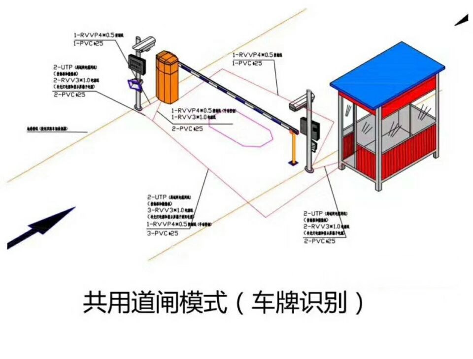 集贤县单通道车牌识别系统施工