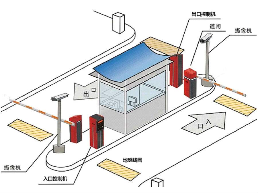 集贤县标准双通道刷卡停车系统安装示意